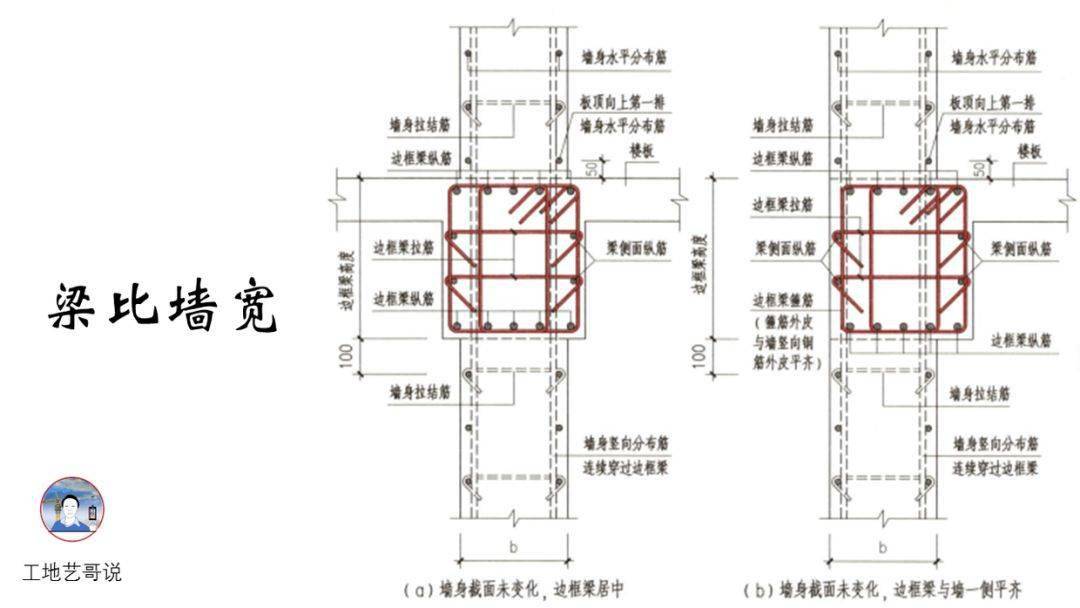 结构钢筋89种构件图解一文搞定,建议收藏!
