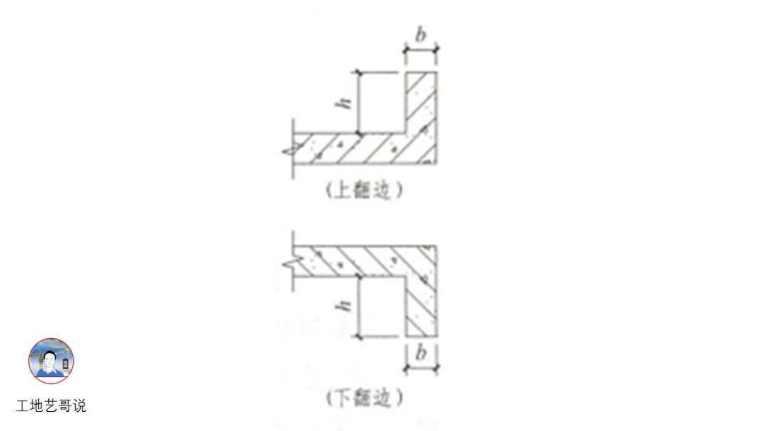 结构钢筋89种构件图解一文搞定,建议收藏!
