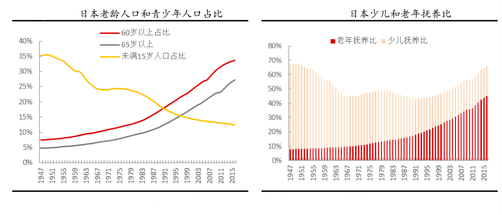 日本劳动人口_不愿生孩子的日本人 凯迪社区(3)