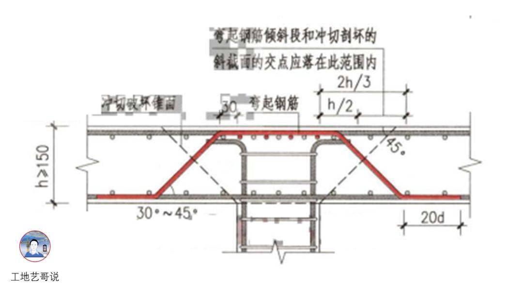 结构钢筋89种构件图解一文搞定,建议收藏!
