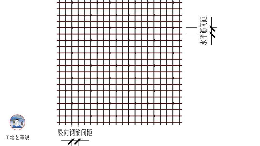 结构钢筋89种构件图解一文搞定,建议收藏!