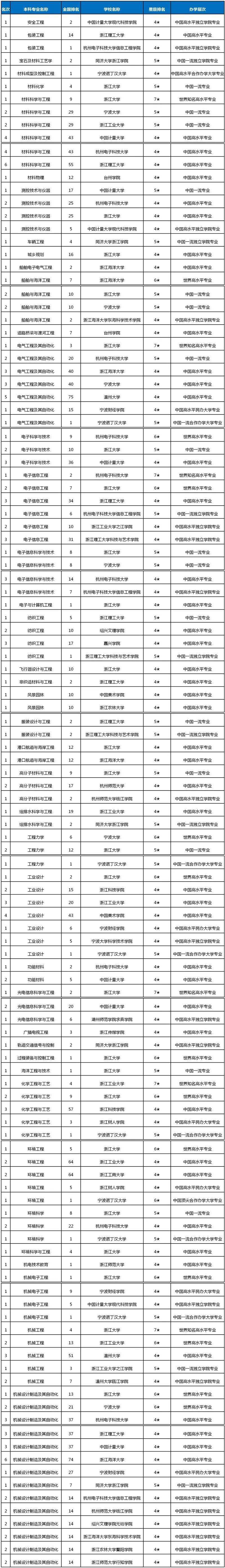 浙江省专科排名排名_专科学校排行榜介绍:浙江艺术职业学院