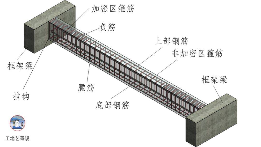 结构钢筋89种构件图解一文搞定,建议收藏!