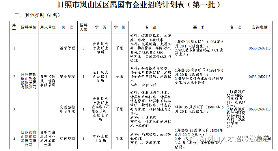 日照岚山区有多少常住人口_日照岚山区(3)