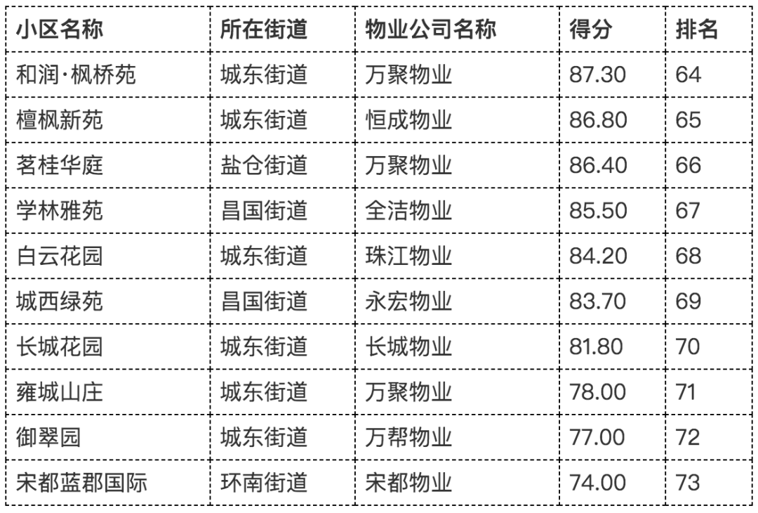 物业管理排名_物业管理师证
