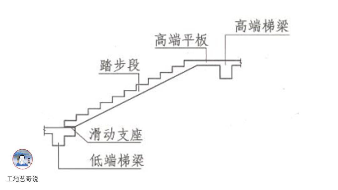 结构钢筋89种构件图解一文搞定,建议收藏!