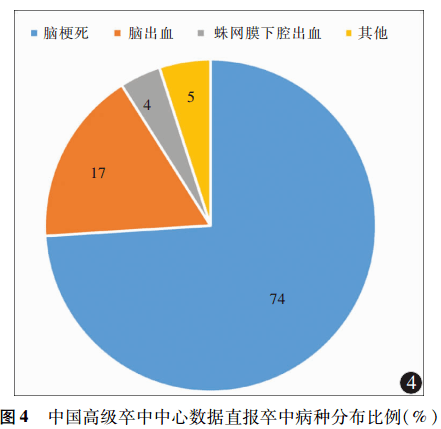 中国该拿什么赢得与脑卒中的赛跑