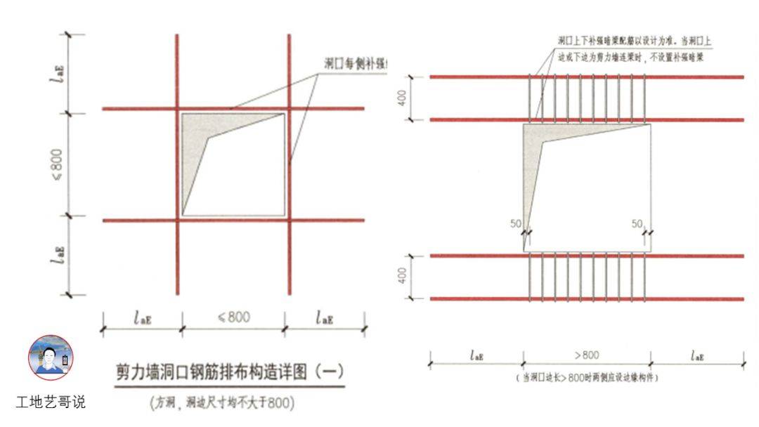 结构钢筋89种构件图解一文搞定,建议收藏!