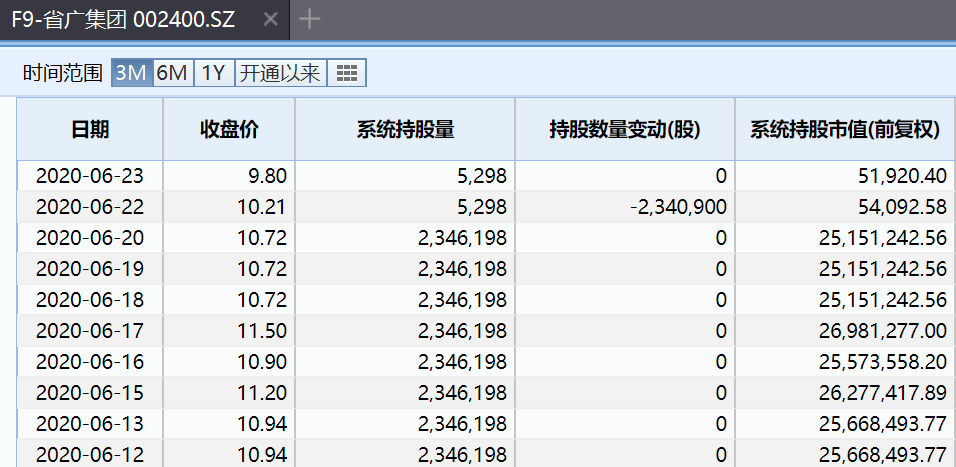 全球掀科技股狂潮，北上資金本周大舉買入這些股票，這隻增倉幅度達247% 科技 第6張