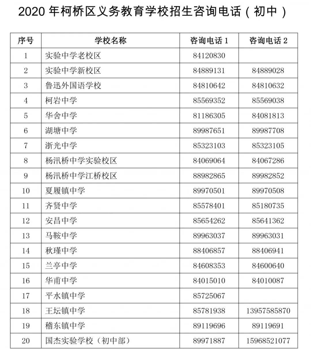 《2020年柯桥区义务教育学校招生咨询电话》