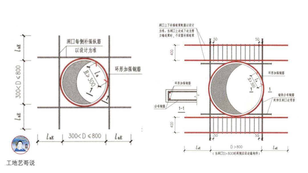 结构钢筋89种构件图解一文搞定,建议收藏!