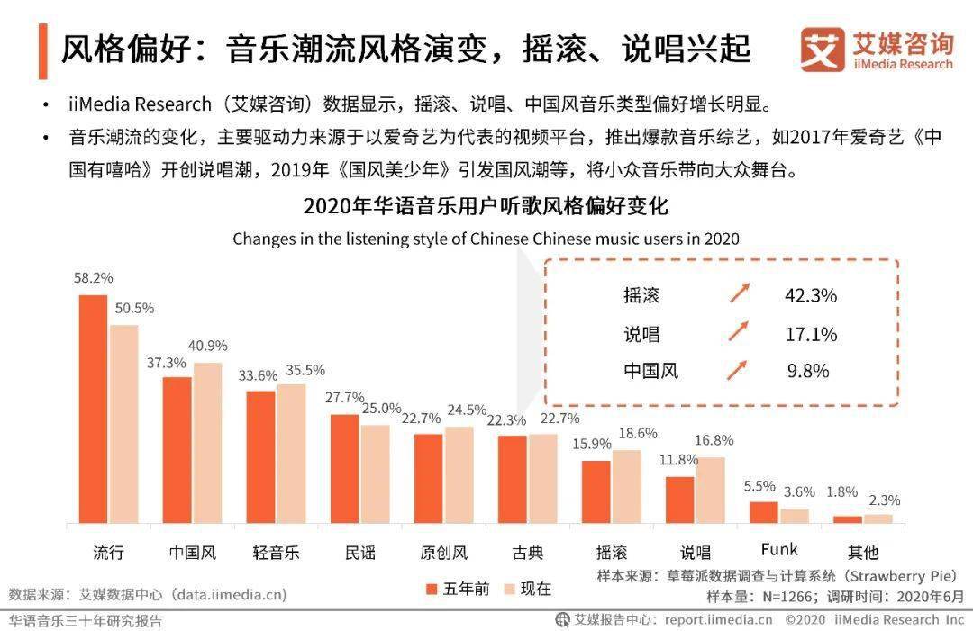 音乐与人口_人口与国情手抄报(2)