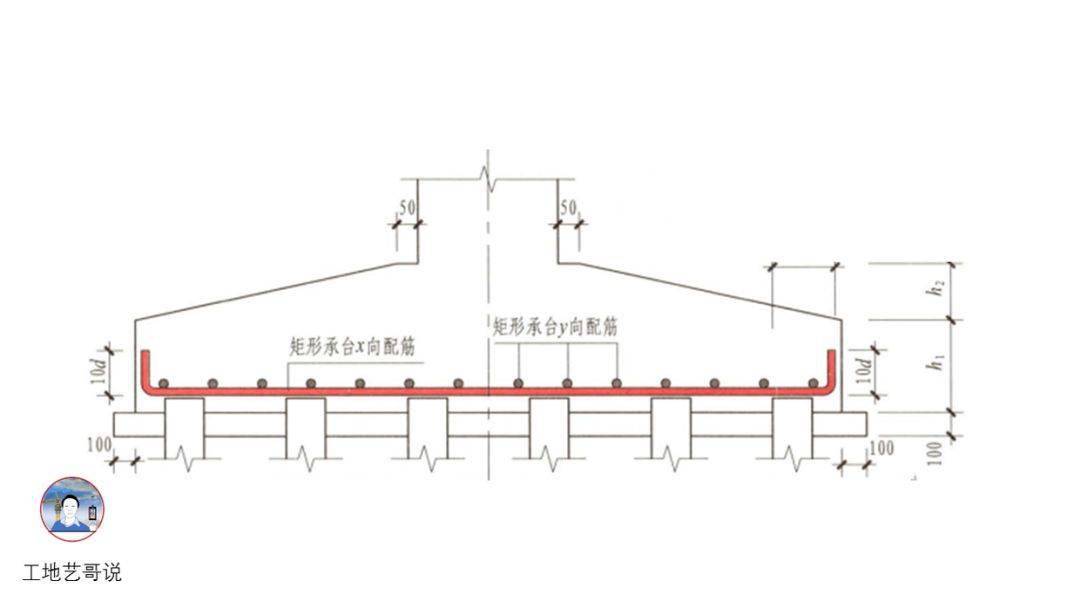 结构钢筋89种构件图解一文搞定,建议收藏!