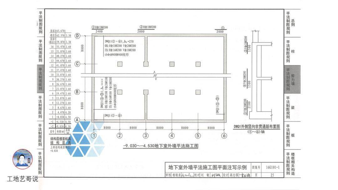 结构钢筋89种构件图解一文搞定,建议收藏!