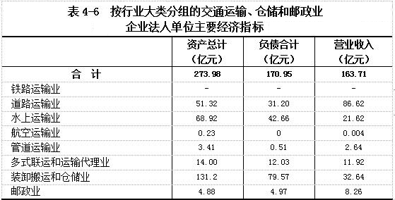 第四次普查山东gdp降了多少_云南文化产业普查工作决战在即 资料区 云南频道