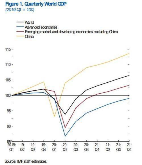 中国GDP超英国2020年_2020年中国gdp(3)