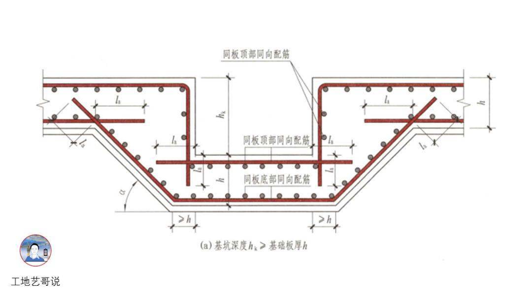结构钢筋89种构件图解一文搞定,建议收藏!