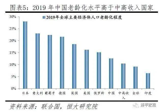 我国人口老龄化特点_我国人口老龄化图片(2)