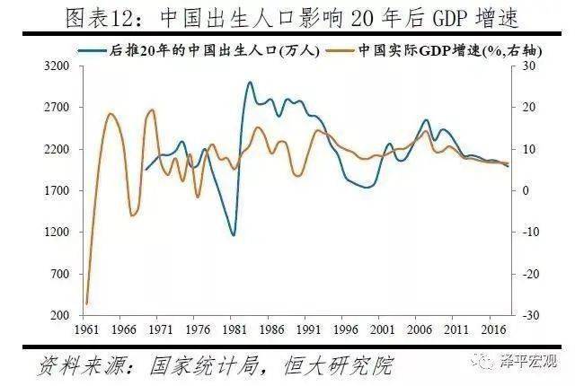 家长gdp(3)