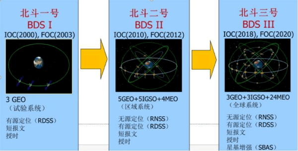 北斗腾飞,但中国人发展权的争夺远未结束 | 石豪