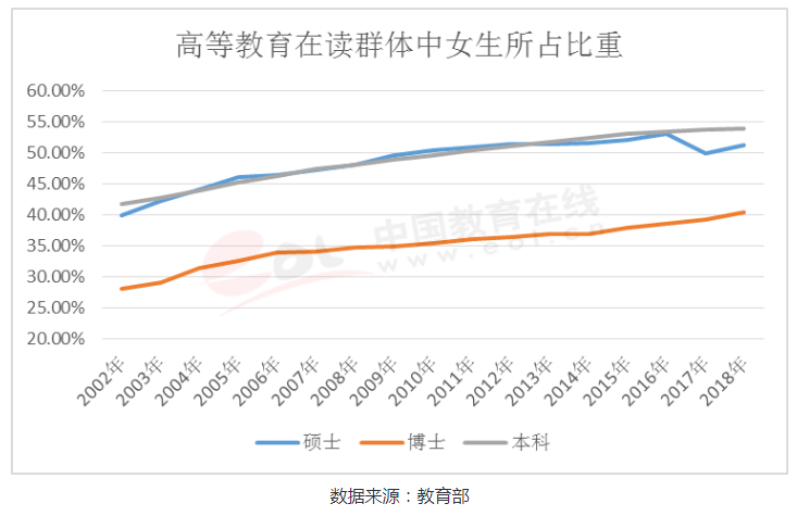 中国研究生占人口比例_深圳提出 10年内,3至5所高校进入全国前50(2)