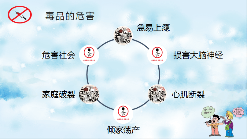 认识毒品——种类介绍 毒品的危害 吸毒对人体的危害 本期互动奖品