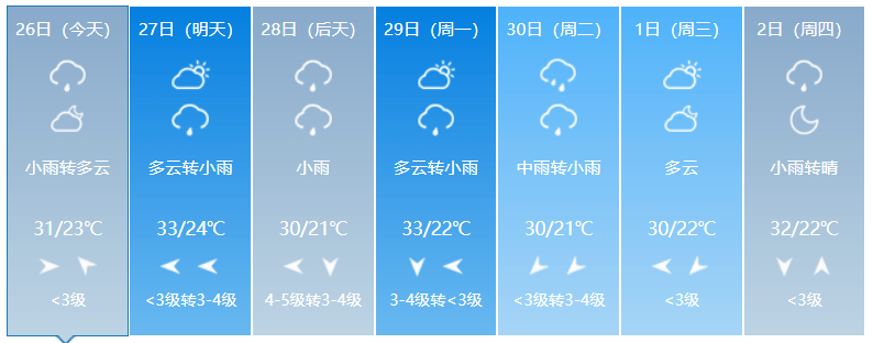 中雨,大雨,暴雨!河南强降雨的时间定了!濮阳天气是.