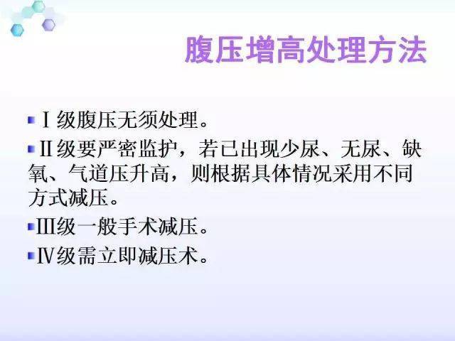 【ppt】腹内压监测 不再是难事