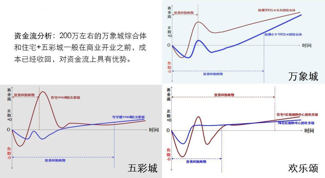 商业综合体考虑GDP_2020年1 2月商业综合体品牌100强榜单发布