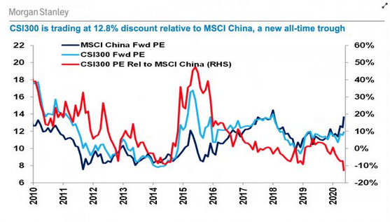 摩根士丹利中国gdp_大摩 中国2016年会降息两次 GDP增速放缓至6.7(2)