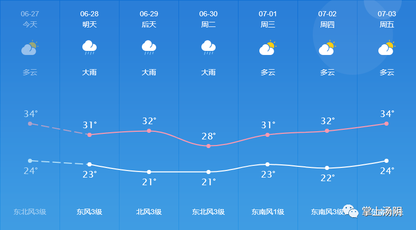 汤阴人,新一轮降雨来了,要持续到.