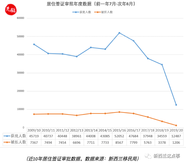 不在业人口_上海市地方志办公室(2)