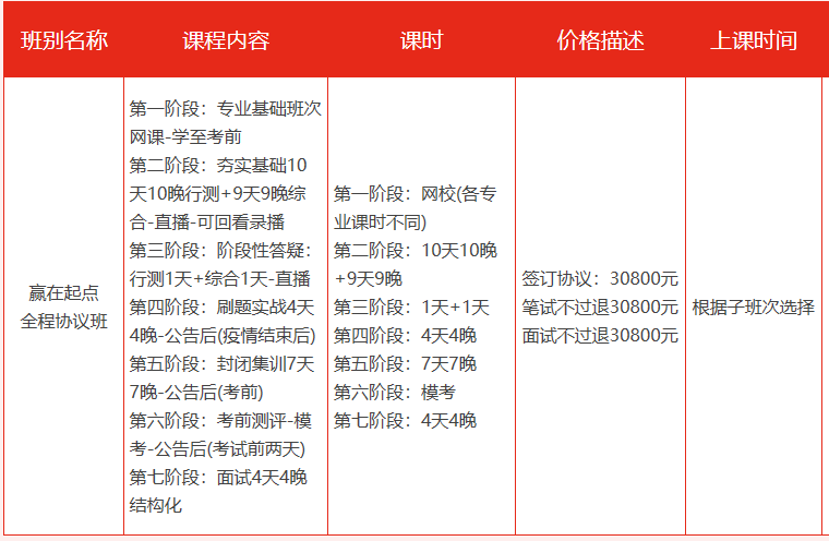 兴安盟招聘_2019年兴安盟事业单位招聘 科右前旗职位表(3)