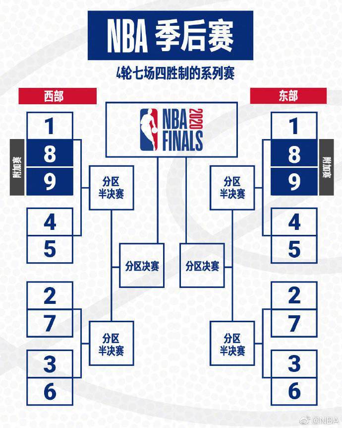 胡玲|复赛倒计时1个月，NBA公布核新冠病毒检测结果：302名球员16人阳性