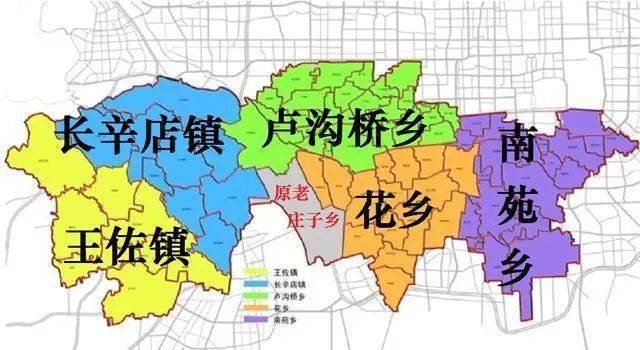 北京市丰台区的各个乡的变迁,也是这片城乡结合部地区的变迁,大约有