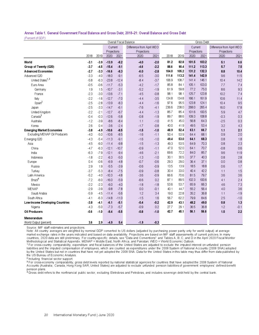 2021年1至3月GDP_24.93万亿 2021中国第一季度GDP同比增长18.3 ,创世界纪录(2)