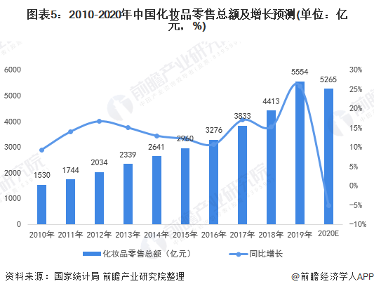 2020年5月gdp增长率_我国gdp增长率趋势图