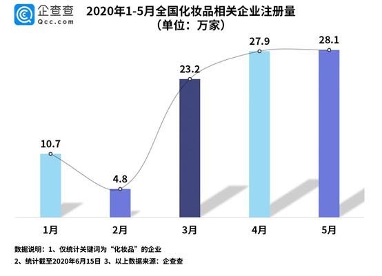 實探深圳華強北：電子第一街轉型美妝城，新風口有多猛？ 科技 第9張