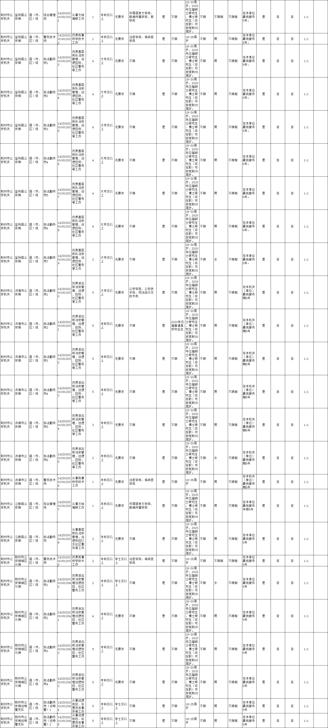 荆州市人口2020年_荆州市地图(2)