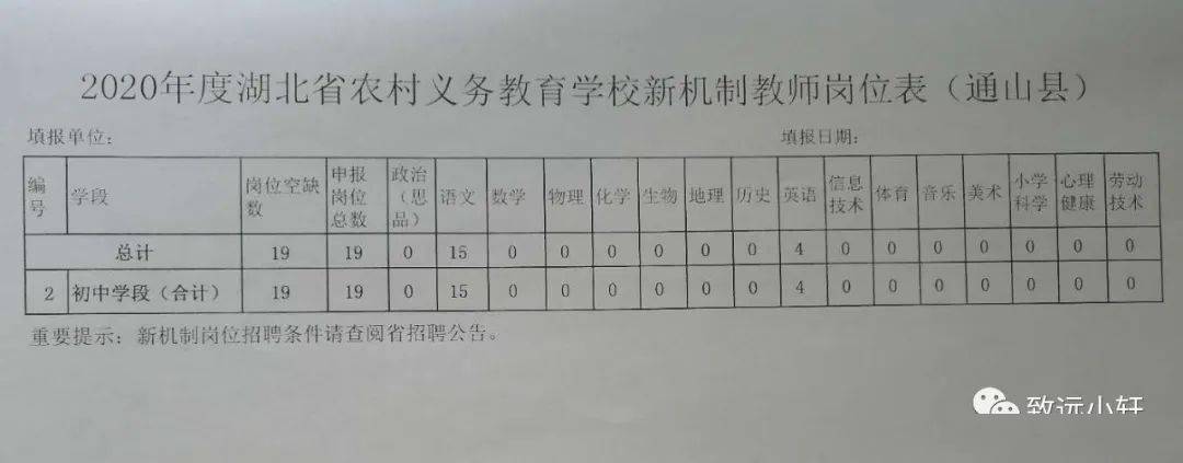2020年农村义务教育_2020年安徽宿州灵璧县农村义务教育阶段学校教师特