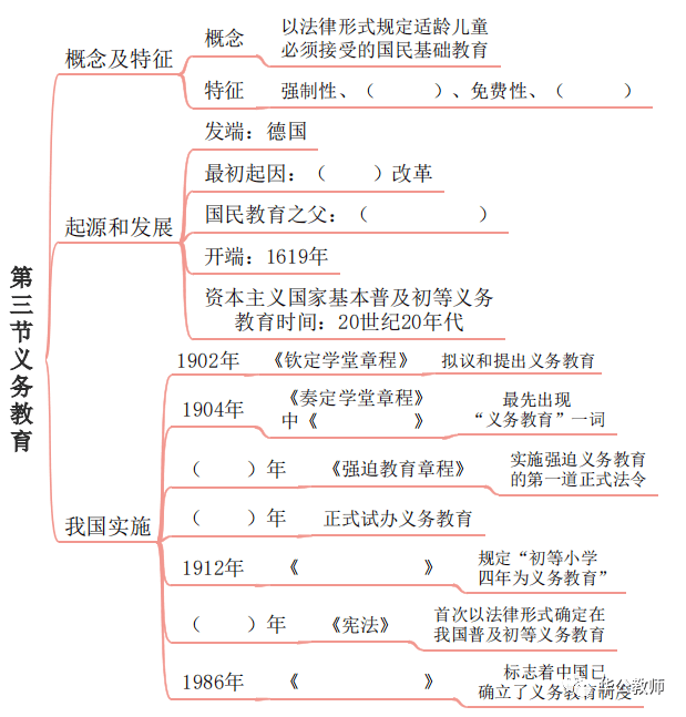 第六章学校教育制度 end ▼ ▼ 返回搜             责任编辑