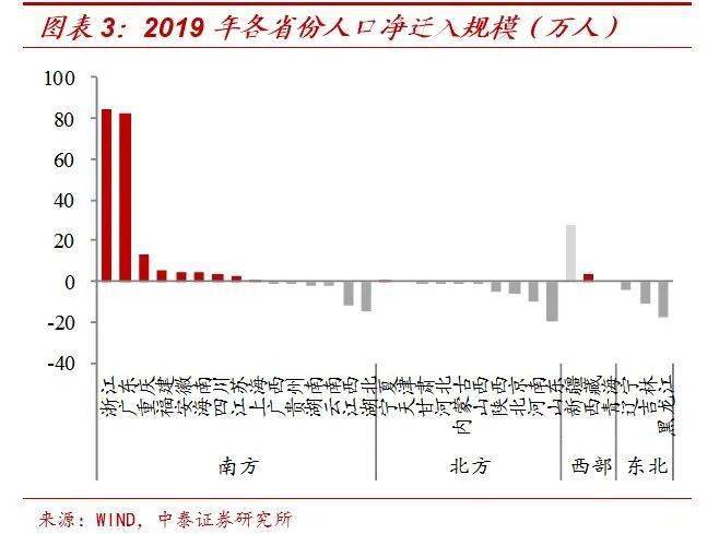 人口净流入城市排名_2019年人口净流入省份揭晓:浙江居首广东第二