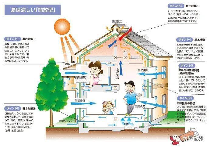 木建冷知识为什么屋顶和外墙中的空气流通层很重要