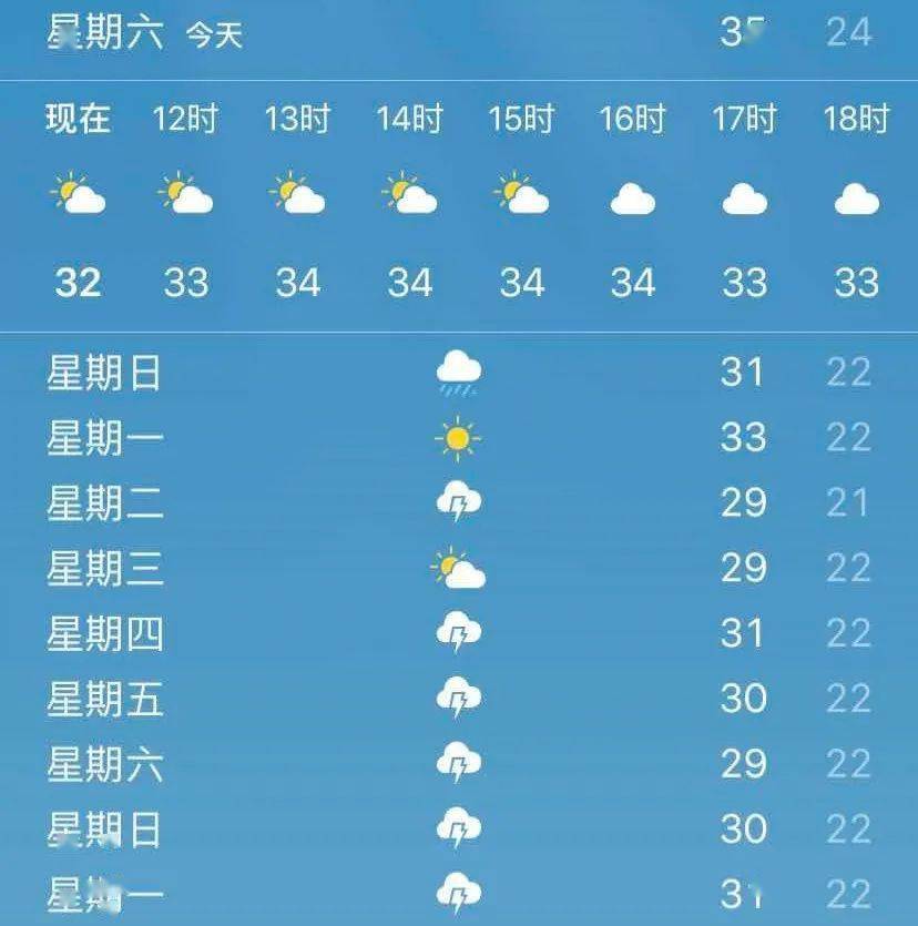 菏泽微天气预报