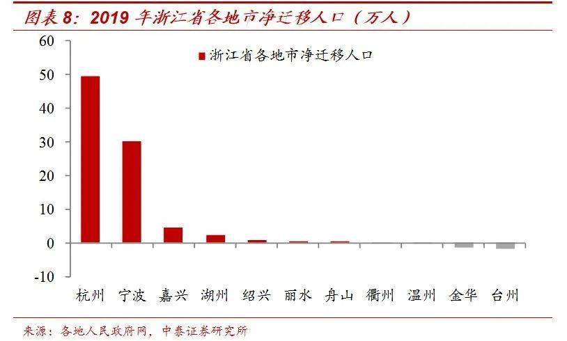 2021宁波人口净流入_宁波流动人口证明(2)