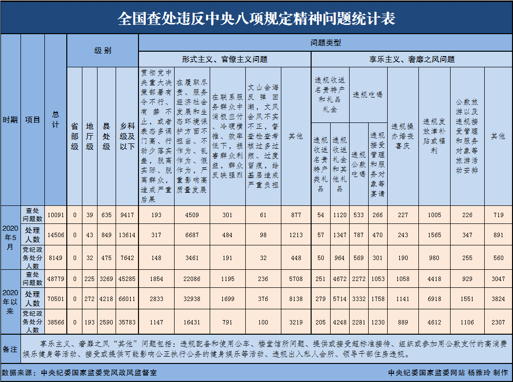 八本200人口配兵_人口普查图片(3)