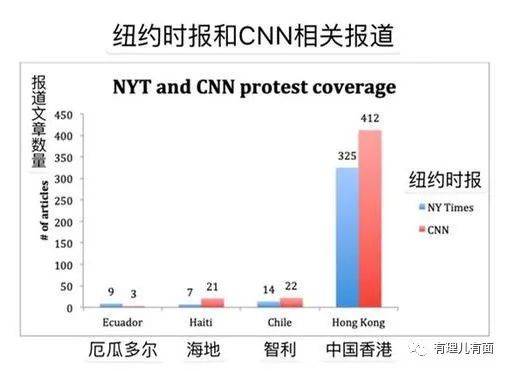 外媒双标报道中国gdp_中国GDP可信度遭疑 增速真的已低于3 吗