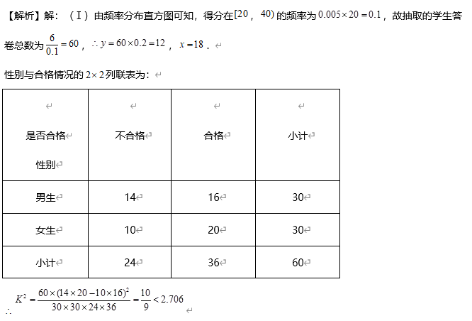 考情|考前押题！历年高考数学考情分析&考点预测, 2020考生必看！