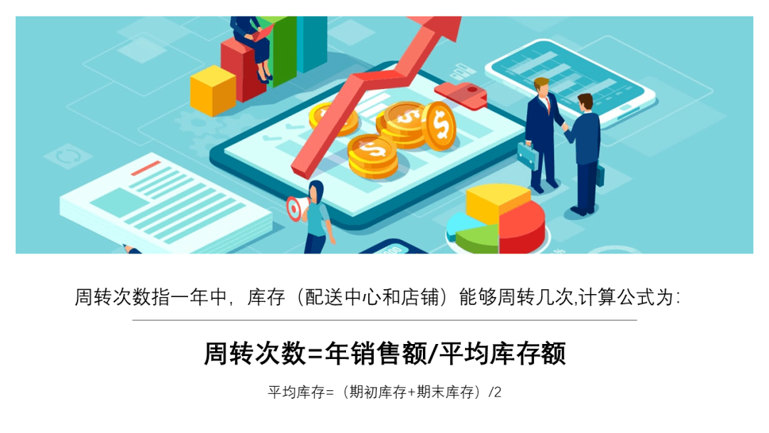 商品周转率是个啥概念