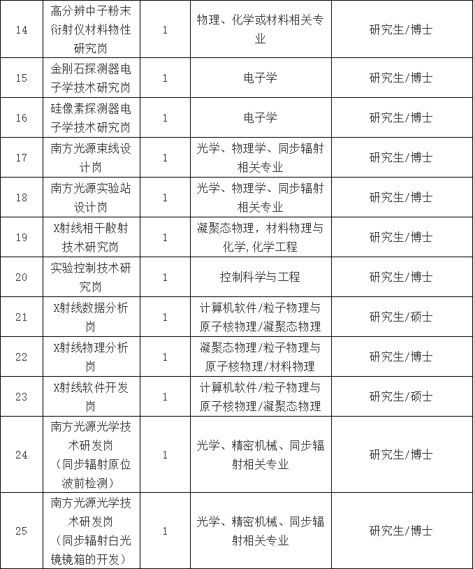 松山湖招聘信息_松山湖招聘信息来袭,快看看哪家工资高 哪个岗位适合你(3)